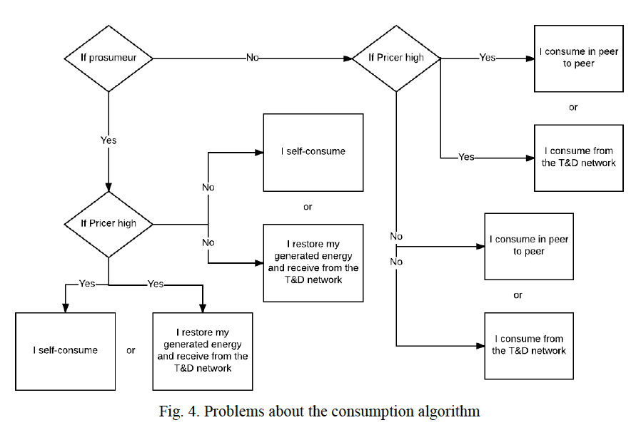 smart-grid-blockchain-problem