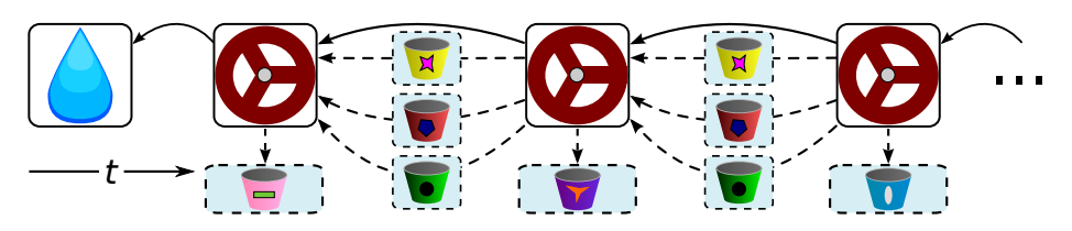 Multiblockchain-structure-of-service-oriented-sharding