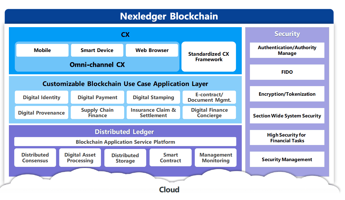 nex-ledger